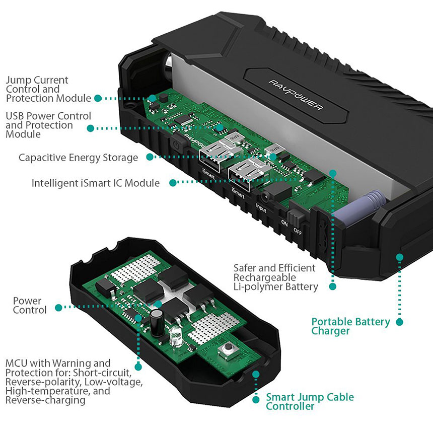 Pin sạc dự phòng RAVPower RP-PB048, 14.000mAh, 500A kích nổ ô tô